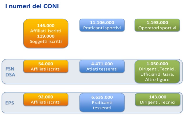 numeri coni 2015